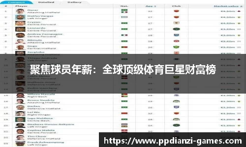 聚焦球员年薪：全球顶级体育巨星财富榜